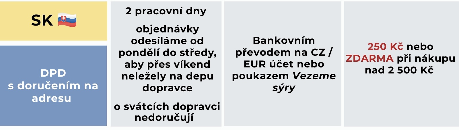 Doprava a platba SK_tabulka(1) 2